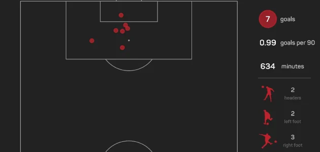 روسو: ثقة عالية في تشكيلة أرسنال قبل مباراة ربع النهائي ضد تشيلسي