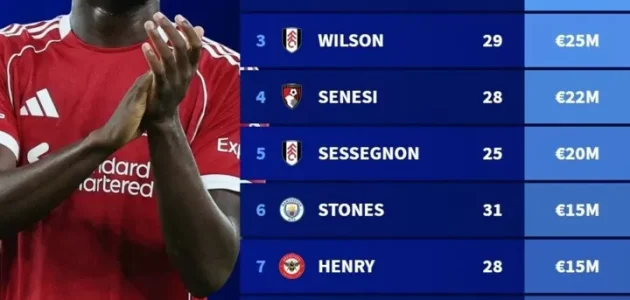 قائمة القيمة السوقية لنجوم الدوري الإنجليزي الممتاز الذين سيصبحون لاعبين أحرارًا في يونيو: كوناتي وستونز