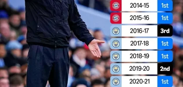 لم يغب بيب عن بطولة الدوري لعامين متتاليين، أليس كذلك هذا العام؟