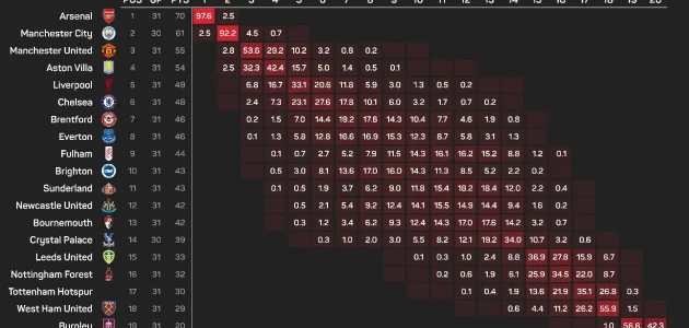 شيروود: سأبقي توتنهام في الدوري الإنجليزي الممتاز