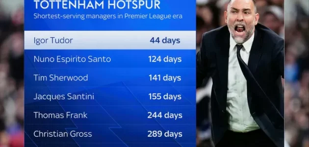 رحيل تيودور أمر لا مفر منه، حيث يخاطر توتنهام للمرة الأخيرة من أجل البقاء في الدوري الإنجليزي الممتاز.